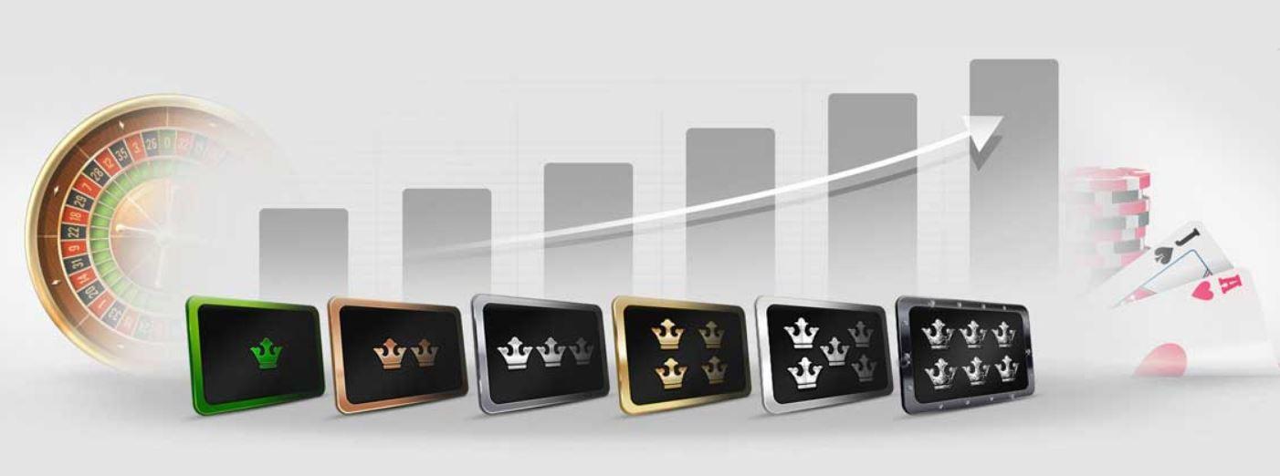 Programme de fidélité Casino Rewards avec six niveaux de statut