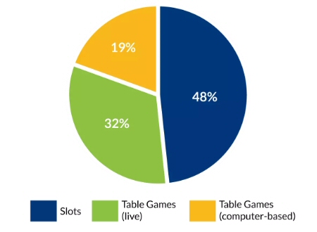 Ontario's Favorite Online Casino Games Evaluation