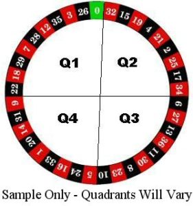 One Roulette Strategy that Works - roulette Croupier Signature Quadrants