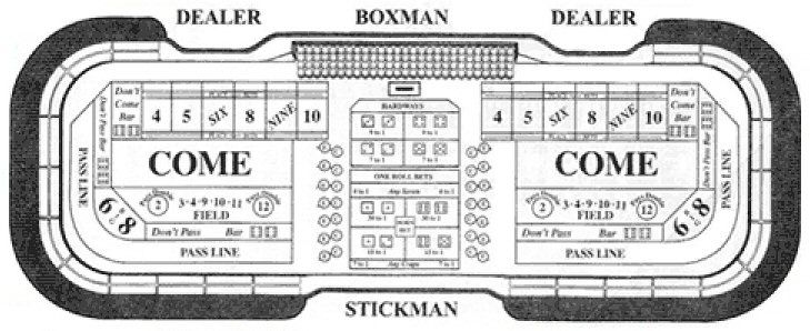 How Many Dealers Run a Craps Table and What Do They Do?