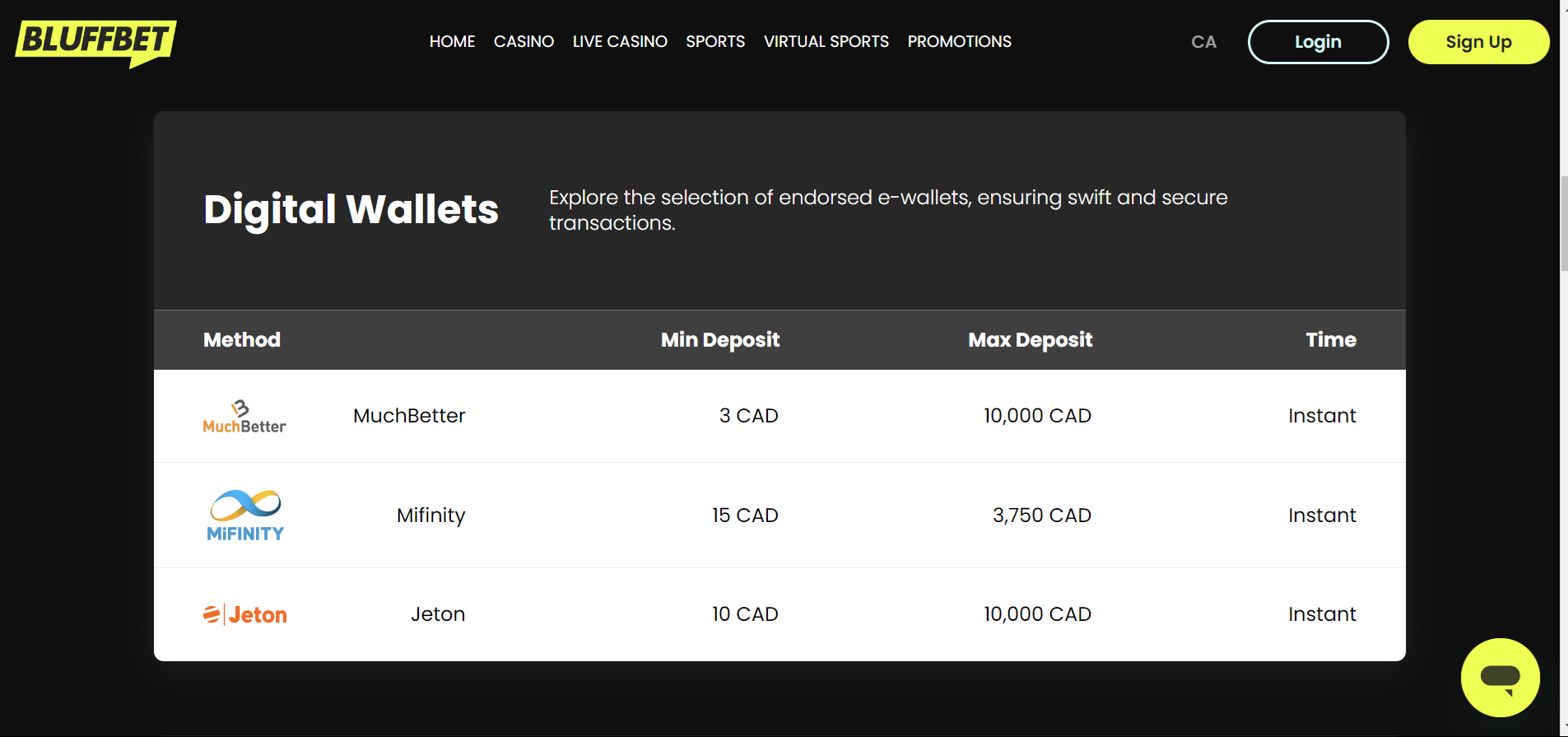 Bluffbet mifinity details with min and max deposit + speed