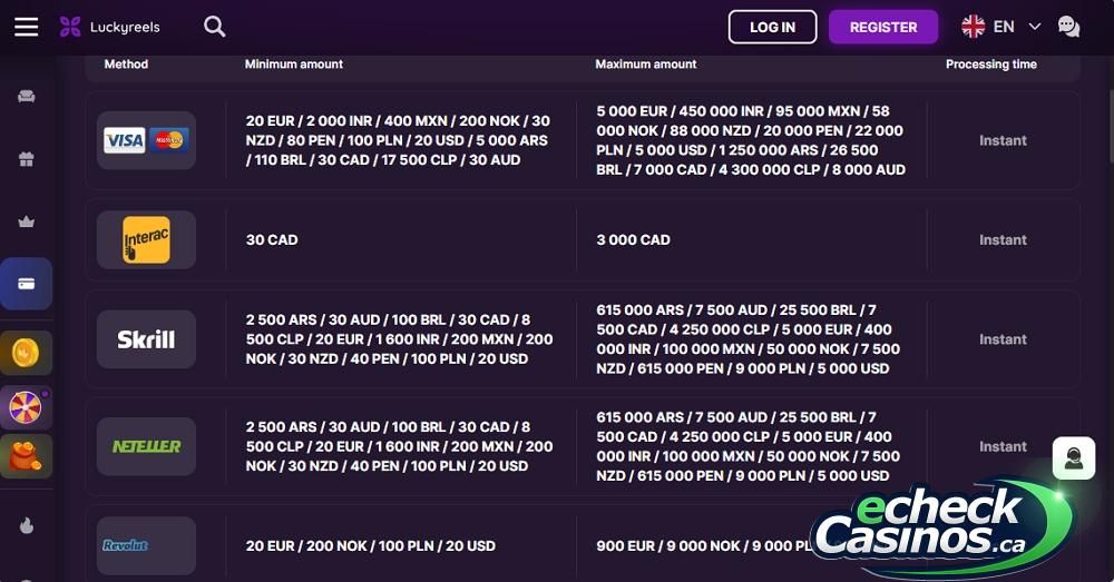 Lucky Reels deposit methods list