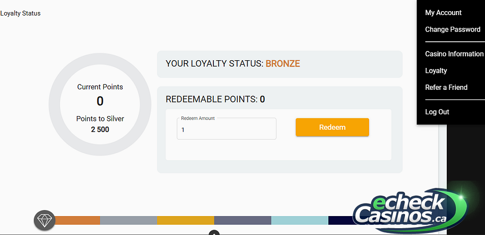 How to redeem loyalty points